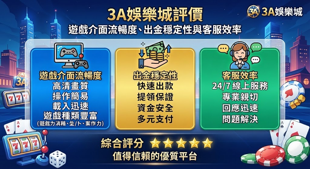 遊戲介面流暢度、出金穩定性與客服效率